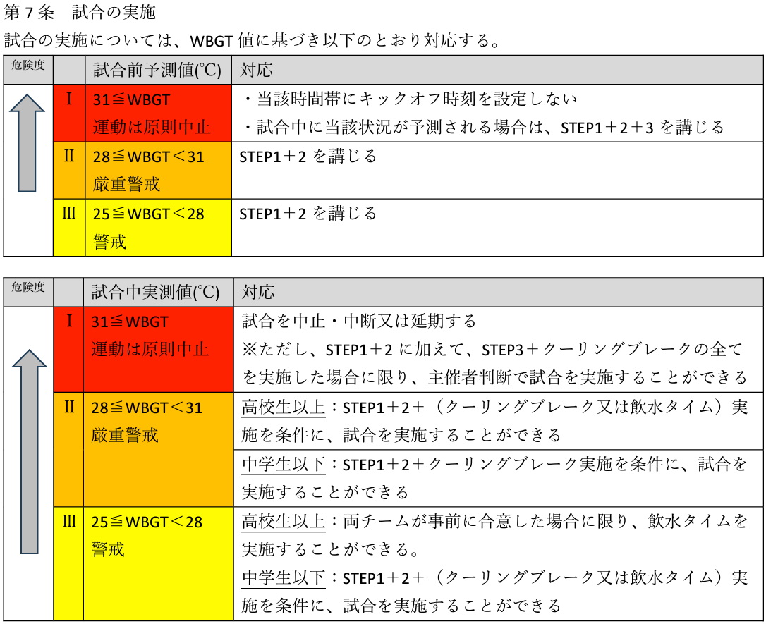 JFA 熱中症対策ガイドライン7条